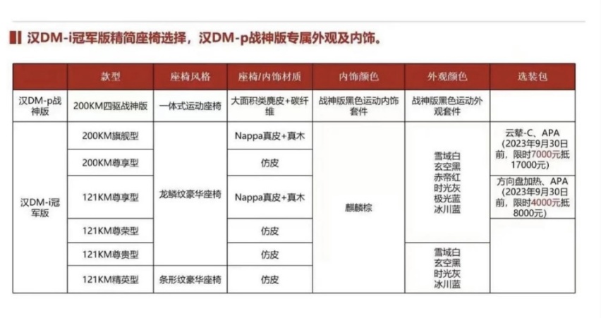 比亚迪新款汉DM配置曝光，冠军版疑似17.98万起，增200KM续航版