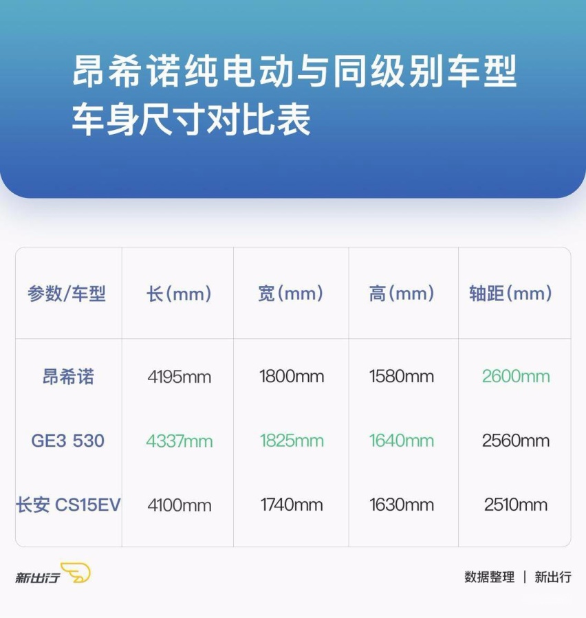 昂希诺车身尺寸.jpg