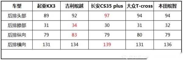 起亚全新KX3（傲跑）首试：1.5L+CVT，将将够用！