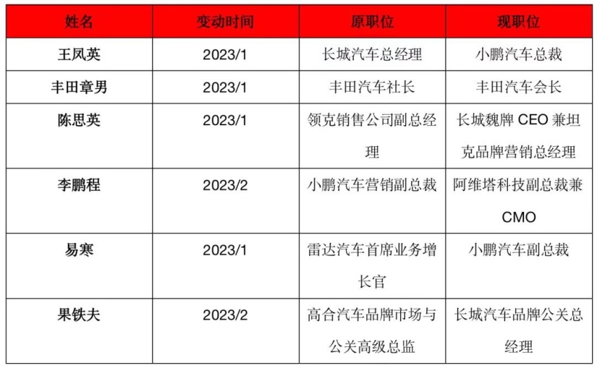 五菱发布硬派SUV 它会截胡长城汽车吗？
