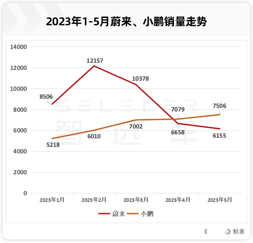 单月销量超新势力，宝马新能源“杂牌”变“热销”？