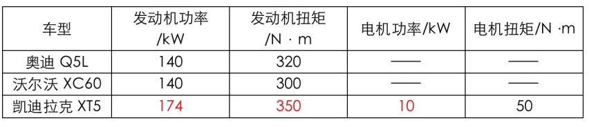 30万元级别豪华SUV该怎么选？