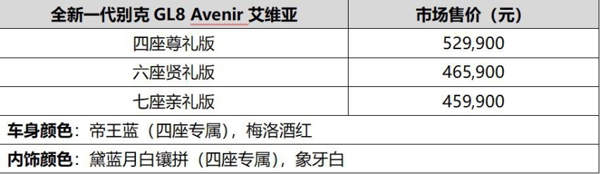 全新一代别克GL8 Avenir艾维亚家族上市，售45.99万～52.99万元