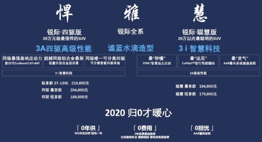 长安福特锐际ESCAPE两驱版上市，售17.98万起