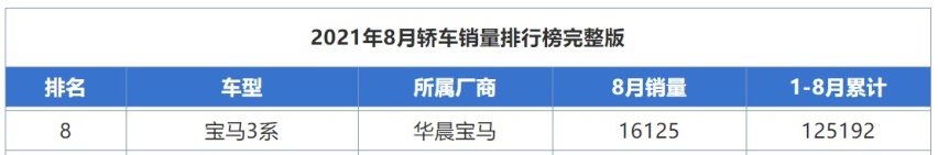 上市8个月，月均销量仅1000多台，捷豹XEL，为啥没人想买了？