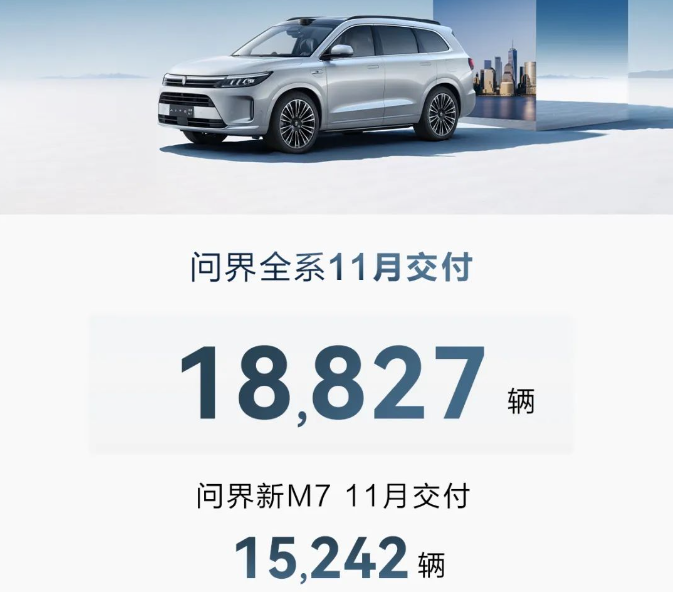 11月造车新势力销量出炉 流量决定销量？