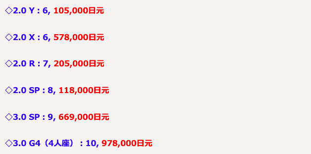 红旗H9卖到日本，6款配置顶配价格超千万元！