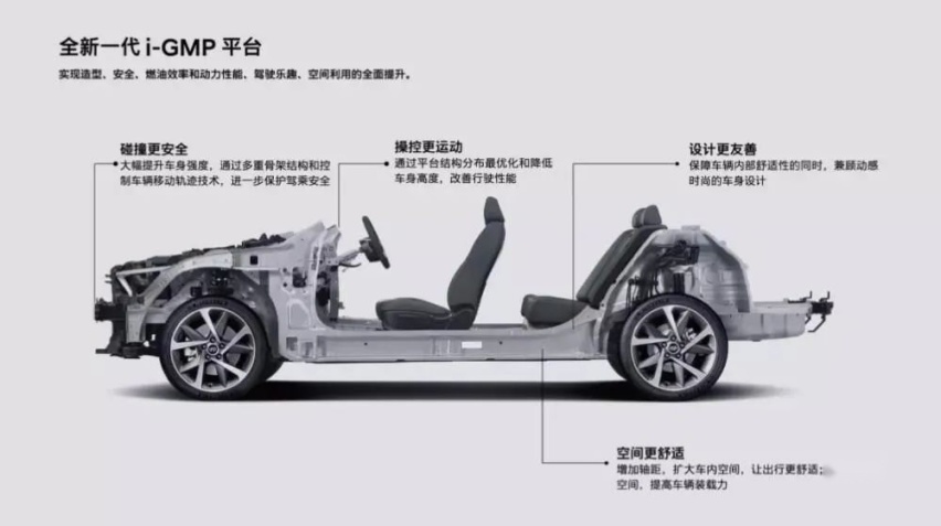 紧凑级如何选：中年不成功卡罗拉？网约车轩逸？还是年少有为新伊兰特