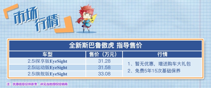 整车进口全时四驱 斯巴鲁全新傲虎哪款值得买?