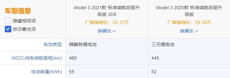 磷酸铁锂回光返照，我又错失了一次财富自由的机会