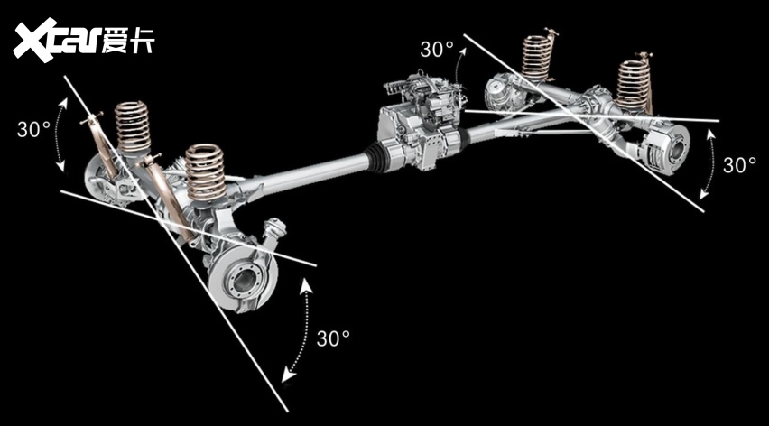 车架可以“拧麻花”？扭转柔性车架，乌尼莫克80周年版