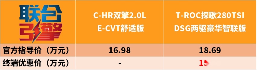 联合引擎｜C-HR双擎竞争力分析，17万起的小型SUV是不是大聪明？