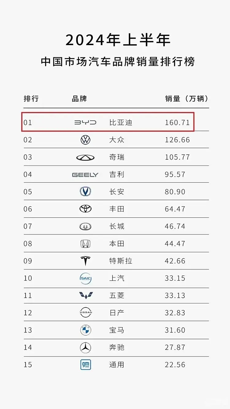 2024年上半年汽车销售总结，中国新能源汽车表现出色