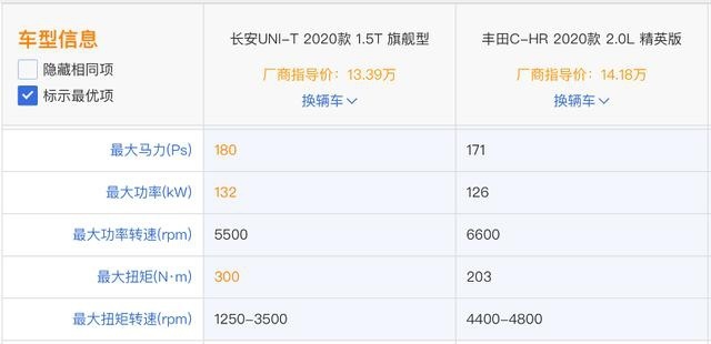 超越合资，对于UNI-T来说不是口号，而是“既定事实”