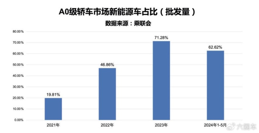 9.98万元起 升级续航还送全车保险 2025款海豚上市