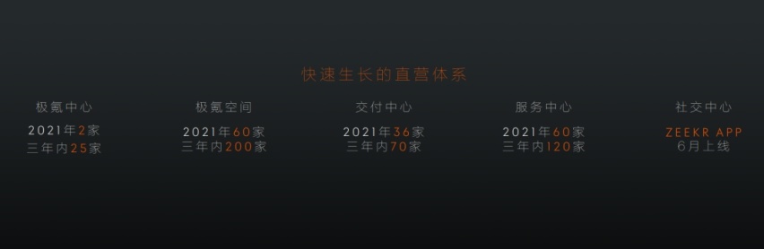特斯拉遇最强对手，极氪001预售，价格28.1万—36万