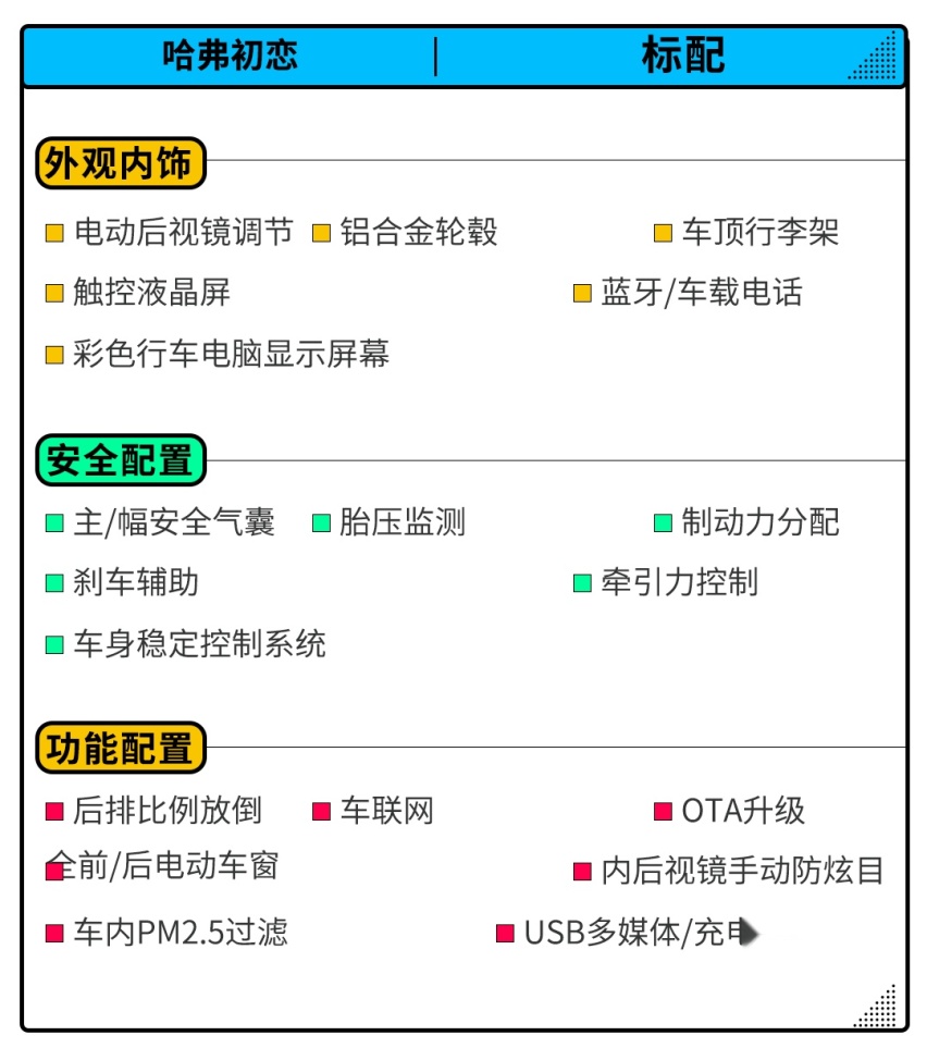 柠檬平台打造，推出6款配置可选，哈弗初恋购车手册