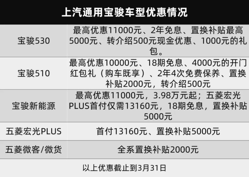 我又来劝大家买车了，这次是真金白银的优惠