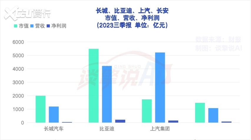 “秦王扫六合”：长城汽车如何守卫“长城”？