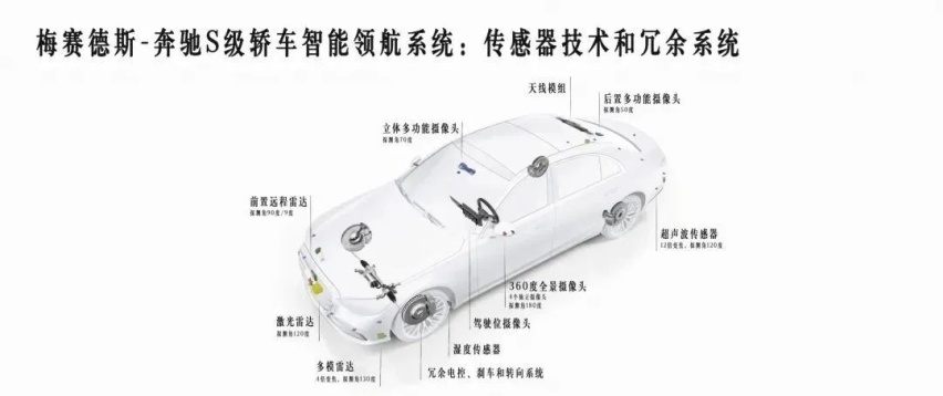 自动驾驶迎拐点？奔驰L3自动驾驶获德国官方审批！