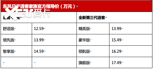 13.99万元起，东风日产全新第三代逍客焕新而来