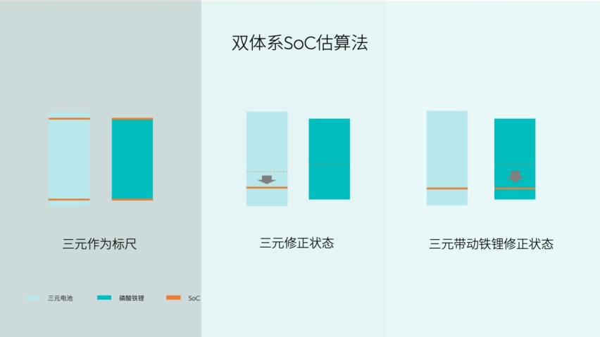 磷酸铁锂和三元锂之争，是否会在「蔚来」这场发布会画上句号？