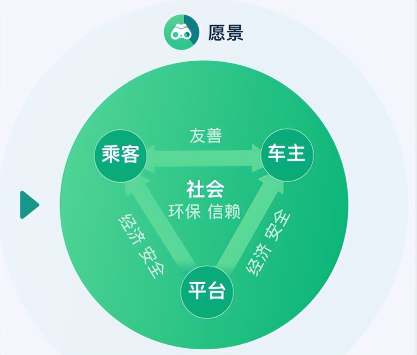 滴滴、哈啰角逐顺风车领域，拼车出行会成为下一个风口吗？