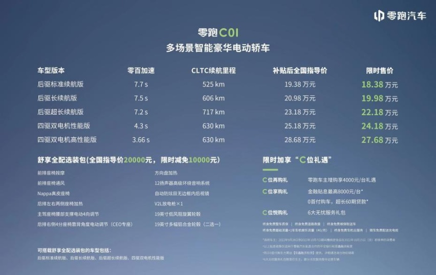 零跑C01全国区域上市，实力带来“产品+权益”双重进阶惊喜