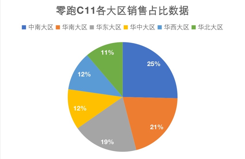不但车卖得越来越好，他还想把技术输向全球？