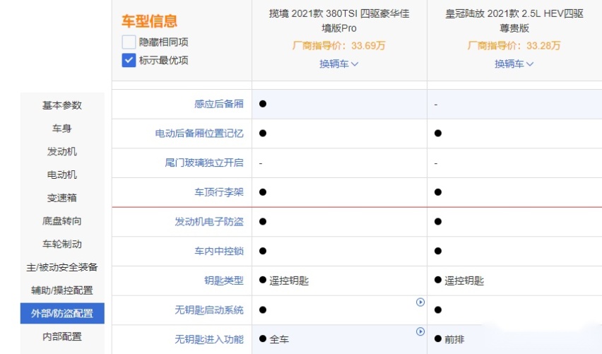日系和美系的较量 皇冠陆放PK大众揽境！