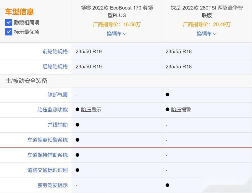 德系美系中型SUV捉对厮杀：领睿对比探岳谁更值得推荐