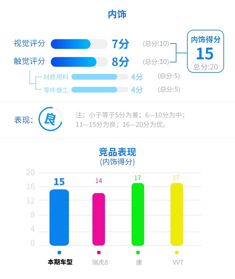 月底上市，抢先试驾霸气中国SUV，20来万预算等等它！