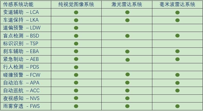 特斯拉美国车型取消毫米波雷达，纯视觉图像系统将成为主流？