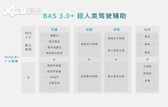 喜大普奔！比亚迪方程豹携手华为乾崑智驾，加速中国智驾技术向前