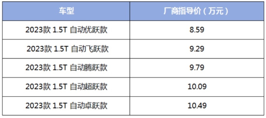 8万级超值SUV奔腾T55怎么买最划算？配置是关键