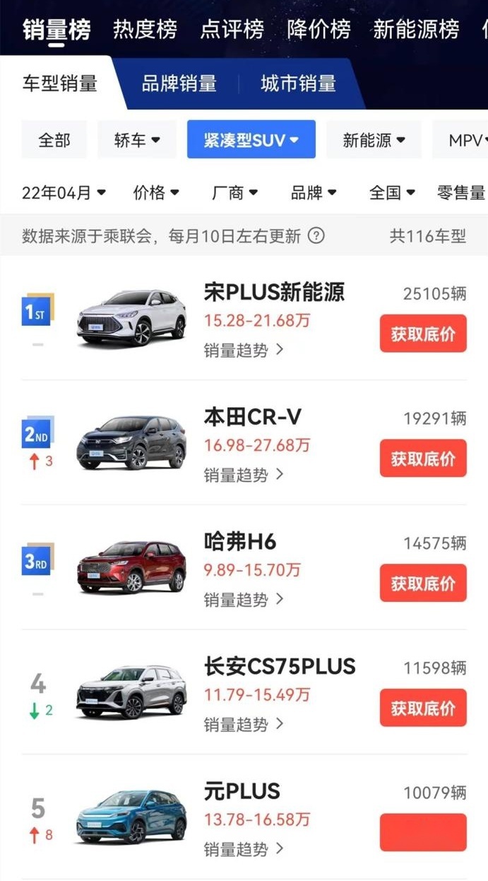 哈弗H6对比长安CS75 PLUS：都是佼佼者到底谁更值得买