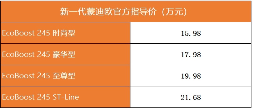 哪台B级车更懂中国年轻人？新一代蒙迪欧PK十一代雅阁