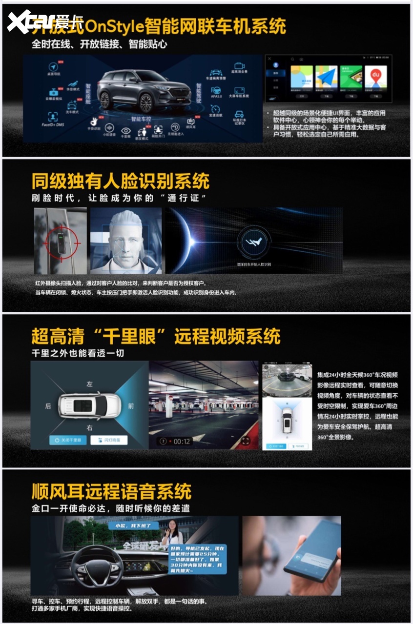 长安欧尚X7——肉眼可见的“红”