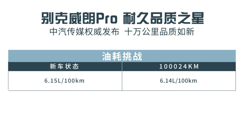 美系车还是油老虎？别克威朗Pro耐久性品质挑战让键盘党闭嘴。