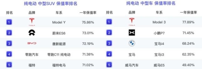 特斯拉购车福利大升级：Model 3现车限时保险补贴上线，Model