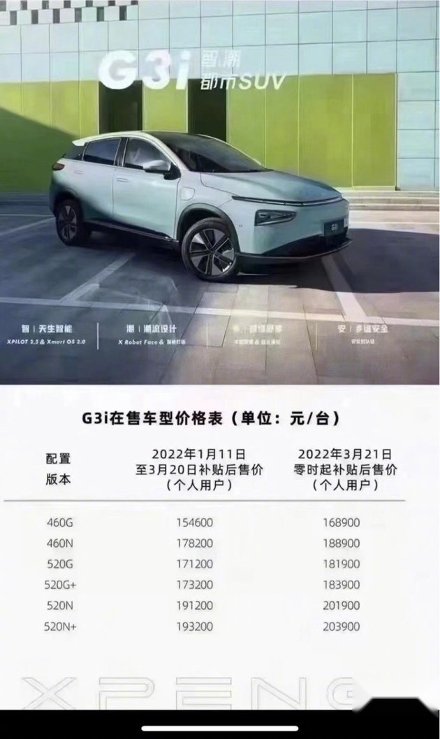 多家车企完成首轮涨价：小鹏迎来车型全面涨价，涨幅最高超3万