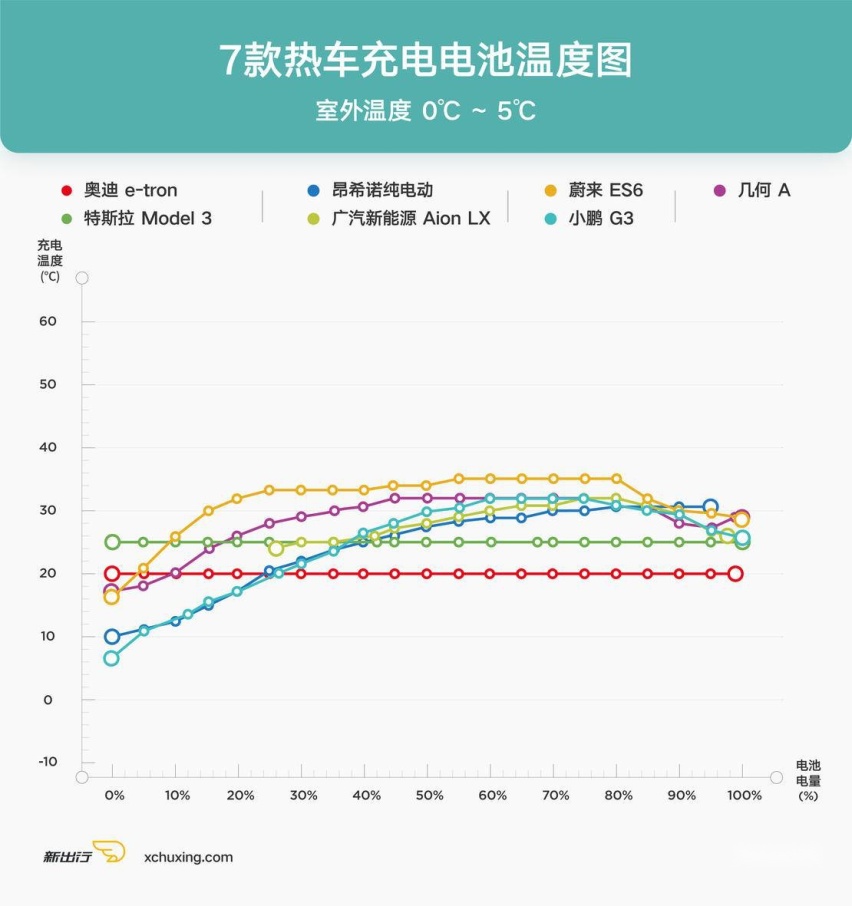 热车电池温度图.jpg