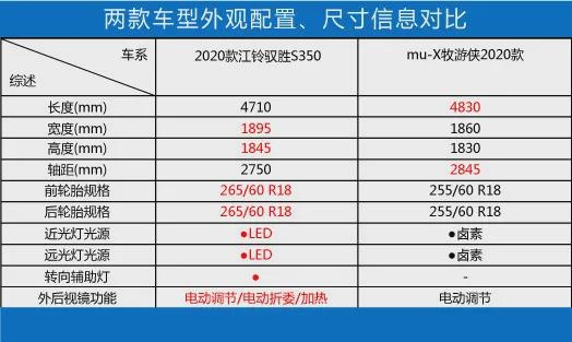 20万越野车哪家强？横评江铃驭胜与五十铃牧游侠