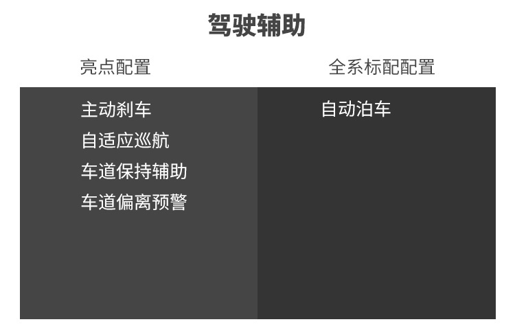 一起步就是中高配！最懂国人的大众 7座车也这么会玩？
