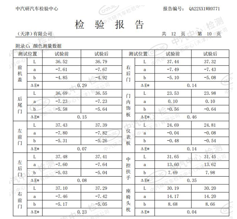 连续300+小时，全新4008完成超硬核高温光照极限测试挑战