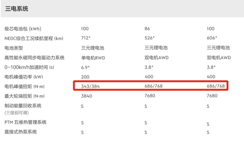 从“神坛”跌落的极氪001，经历了什么？