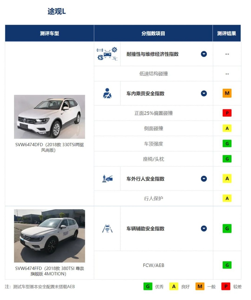 三招内分出胜负，三款顶流家用SUV谁能笑到最后？