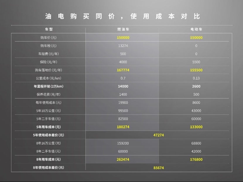 2023年了，15w预算谁还买油车？