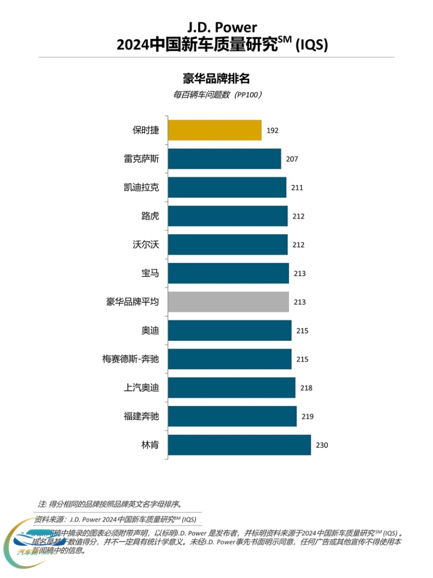 自主燃油车质量差距日益缩小