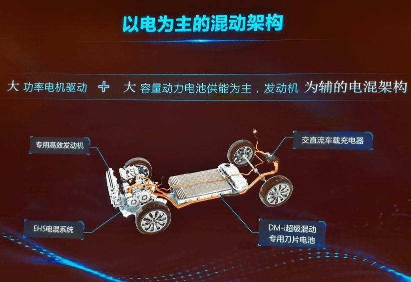 打破能源壁垒，揭秘比亚迪DM-i黑科技